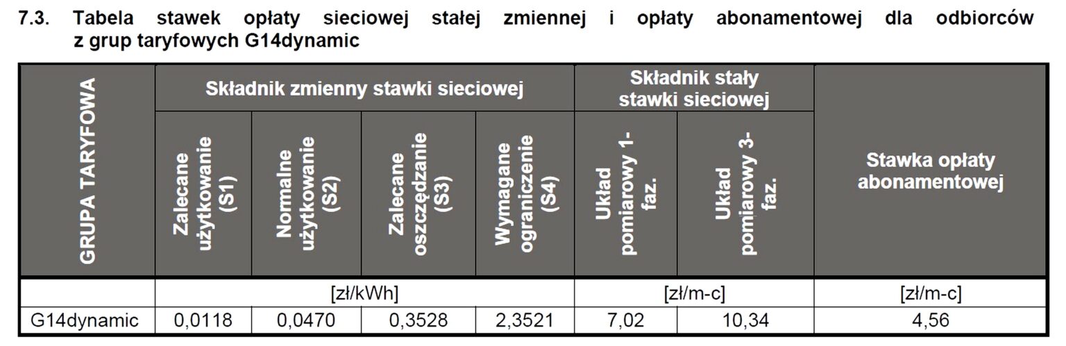 Tabela stawek G14dynamic